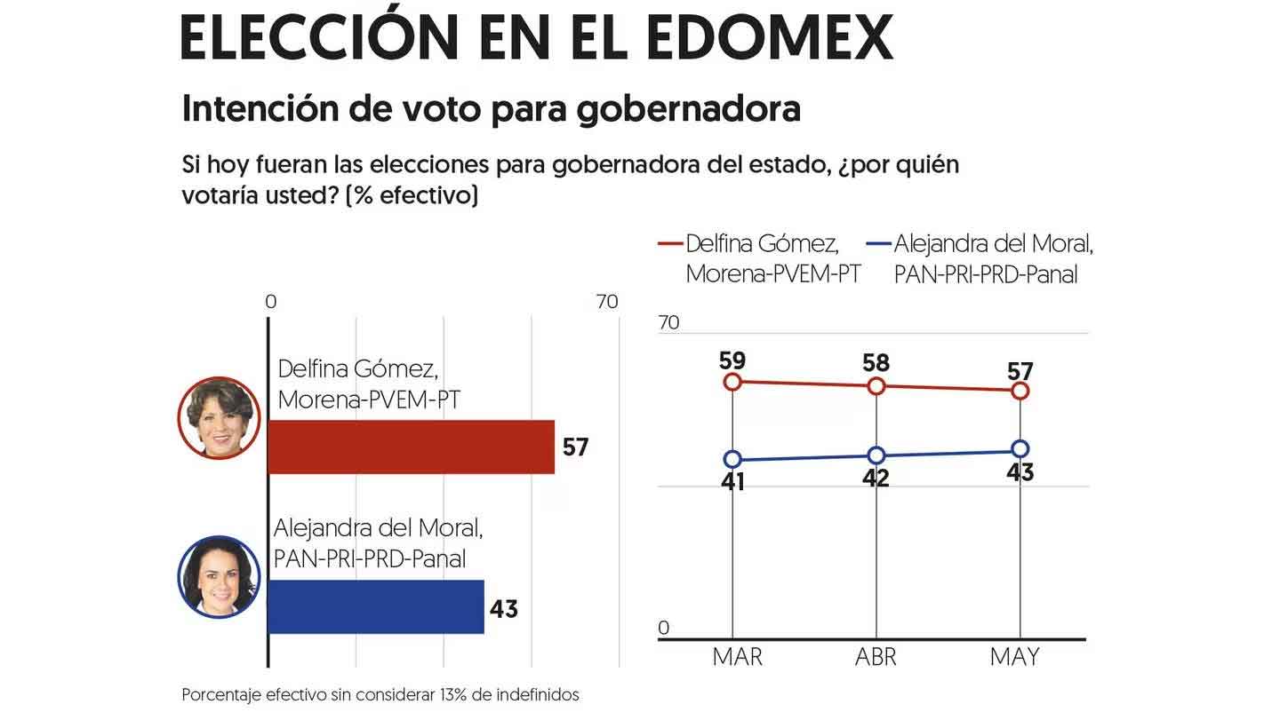 Morena vs PRI edomex