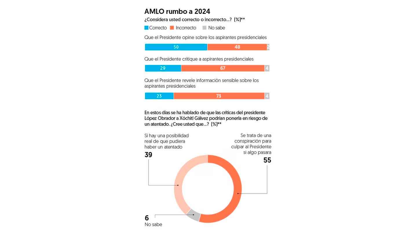 AMLO