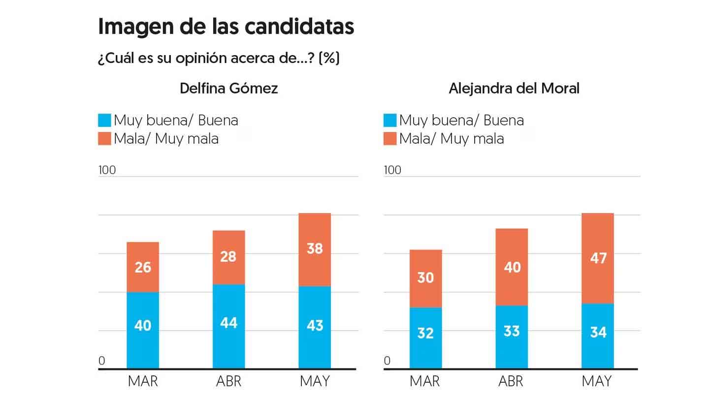 Morena vs PRI edomex