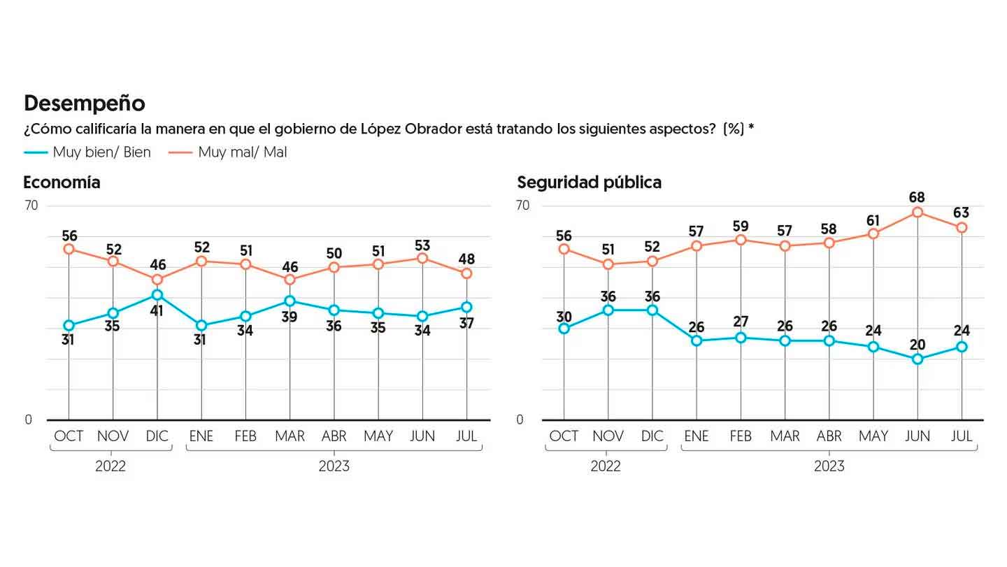 AMLO