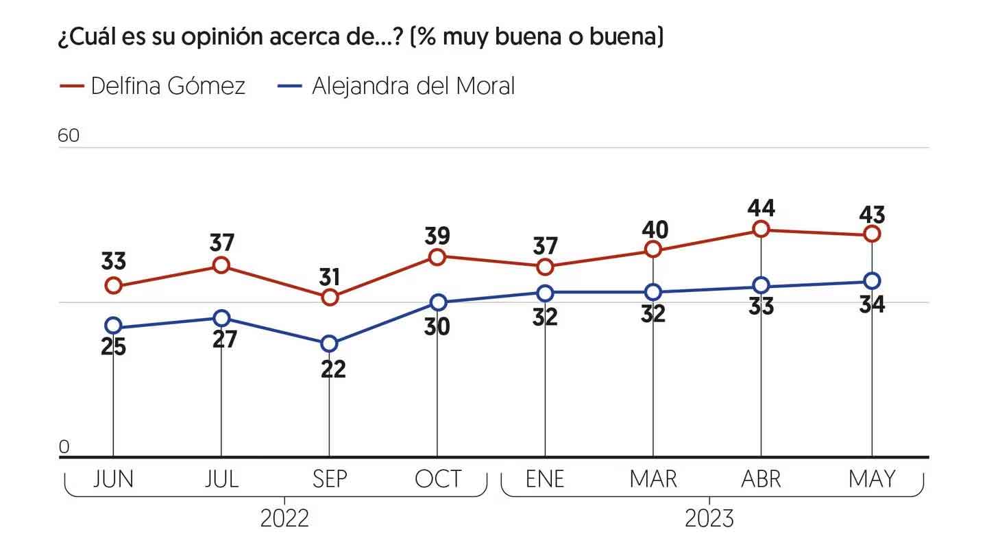 Morena vs PRI edomex