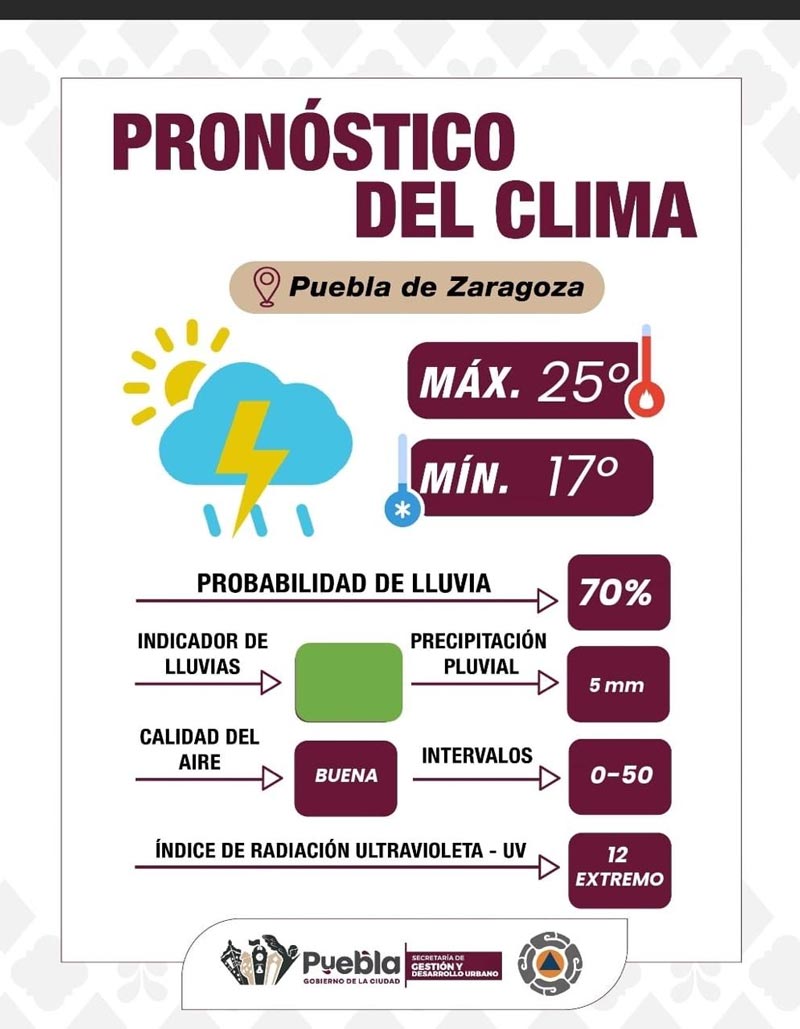 Alta probabilidad de lluvias y tormentas eléctricas en Puebla este lunes; recomendaciones oficiales