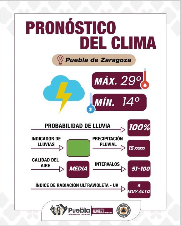 Clima