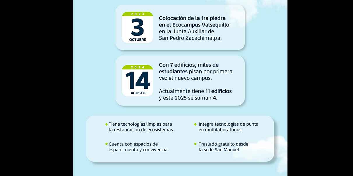 BUAP CU2
