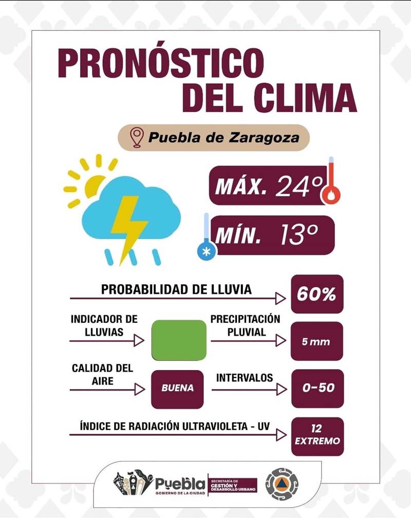 Puebla emite alerta por fuertes lluvias y tormentas eléctricas para este día