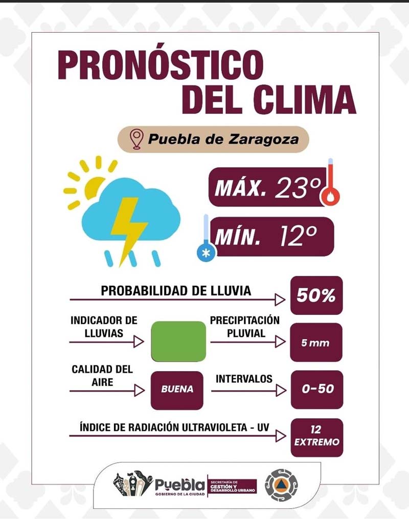 Tormentas eléctricas en Puebla HOY VIERNES: guía de prevención ante descargas