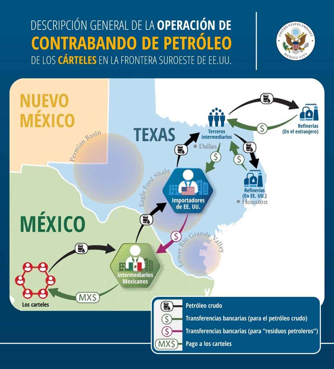 Ruta del huachicol al desnudo: EU traza contrabando de Pemex por la frontera