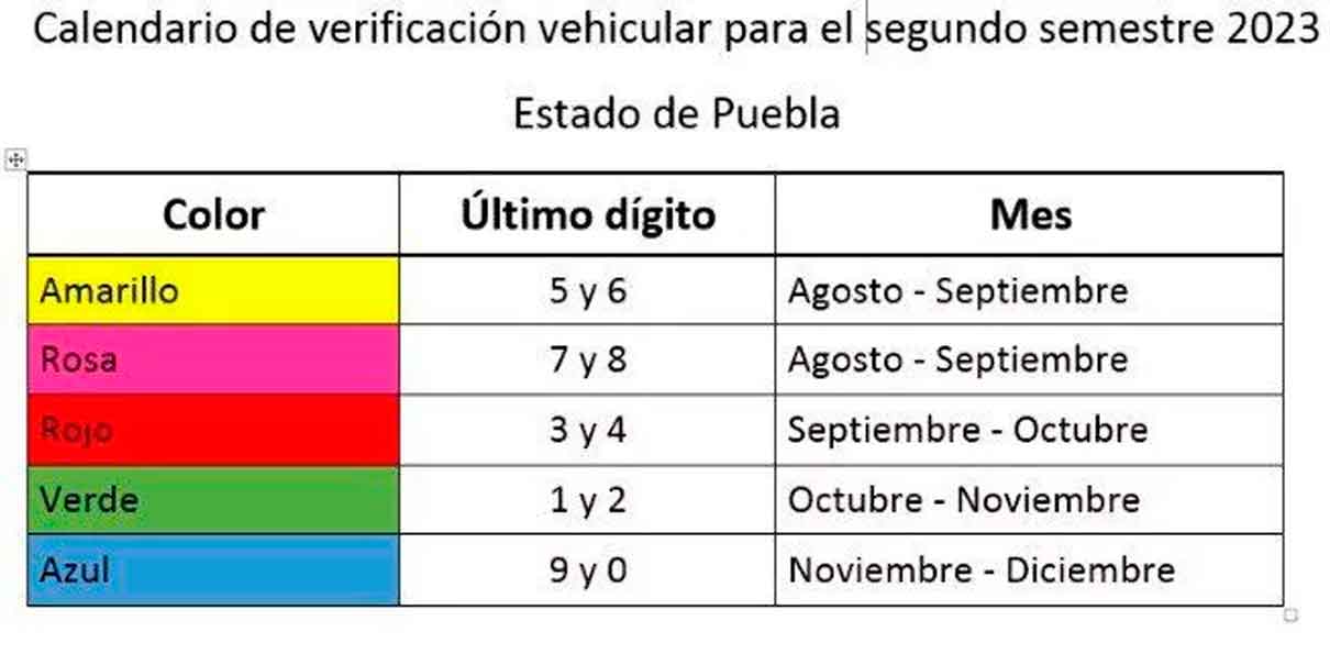 VERIFICACIÓN del segundo semestre y las multas