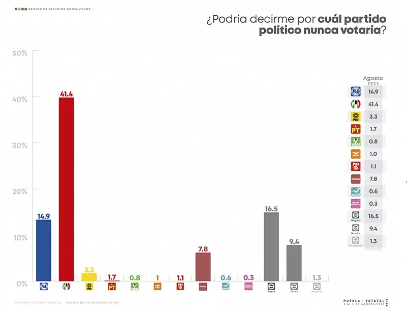 encuesta