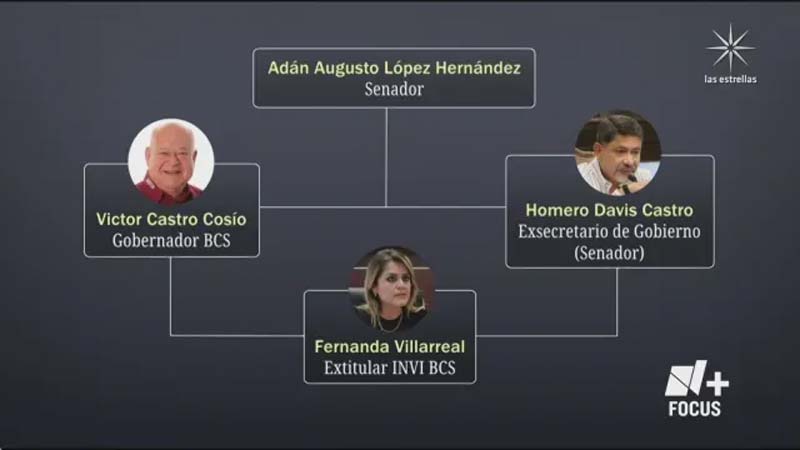 Adán Augusto López habría recibido apoyo de Gobierno de BCS para precampaña