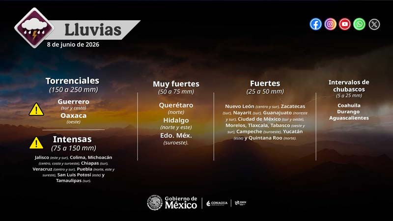 Boris se intensifica frente a Guerrero: activan alerta por lluvias extremas e inundaciones
