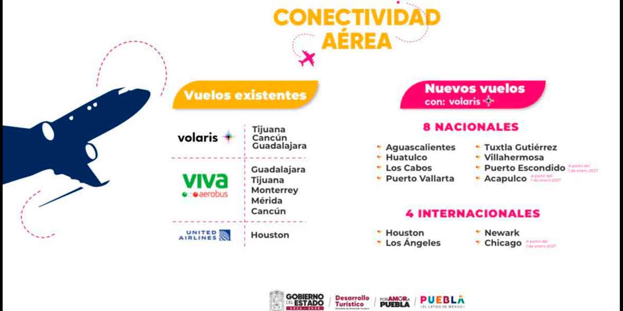 Conectividad aérea