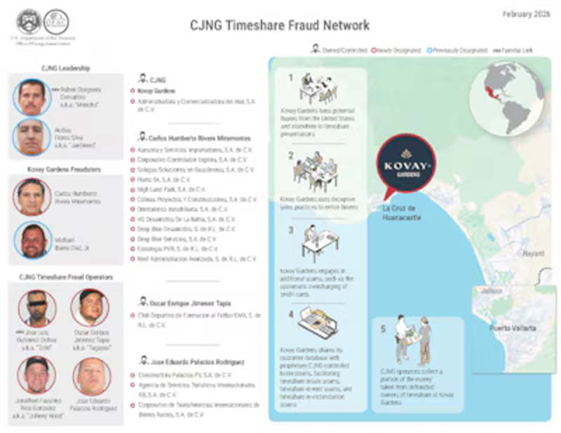 Revelan fraude de tiempo compartido en Puerto Vallarta ligado al CJNG