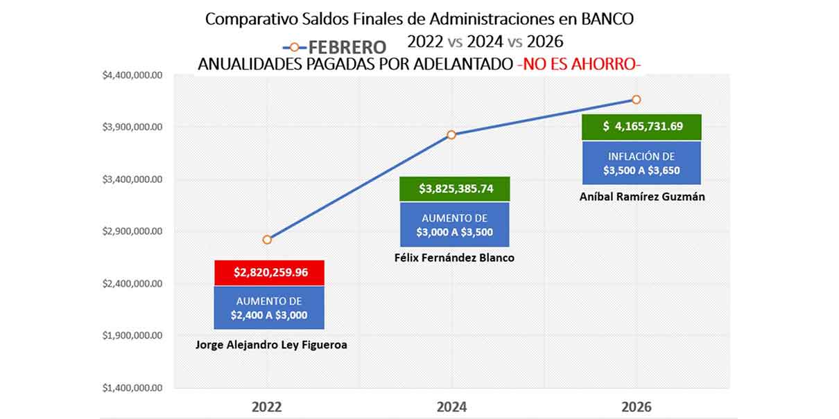 Anualidades