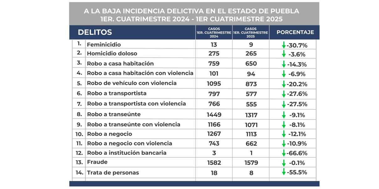 CRIMEN