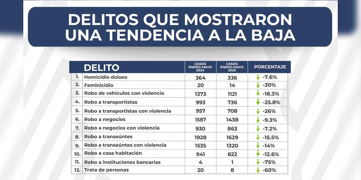 Crimen