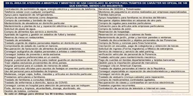 Estos ERAN los sueldos de ministros y sus increíbles PRIVILEGIOS