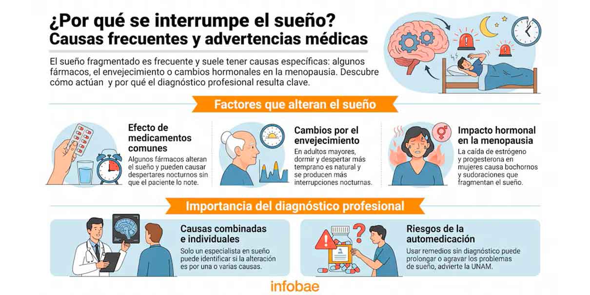 Trastorno del sueño