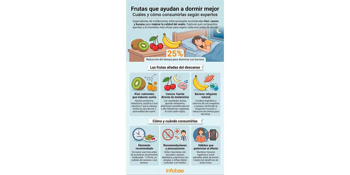 Alimentos