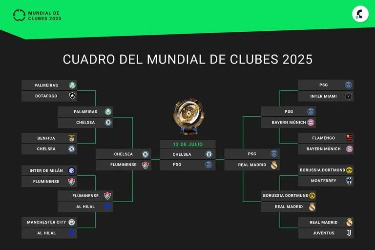 Mundial de Clubes