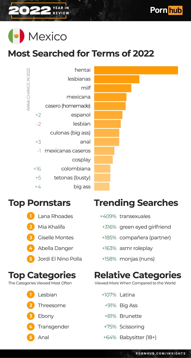 Gráfica