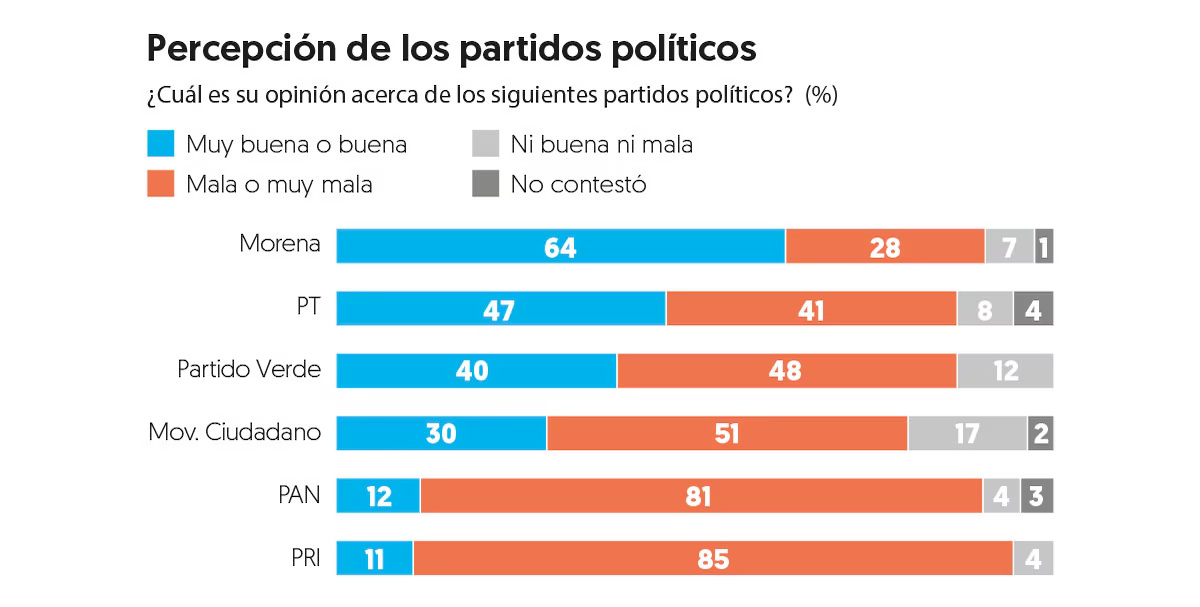 Grafica
