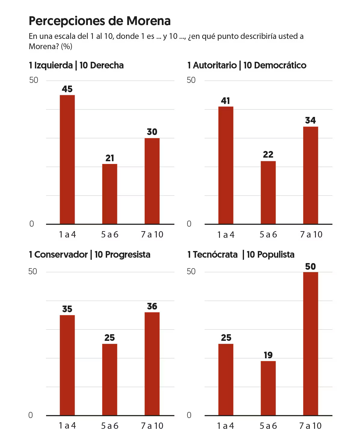 Grafica