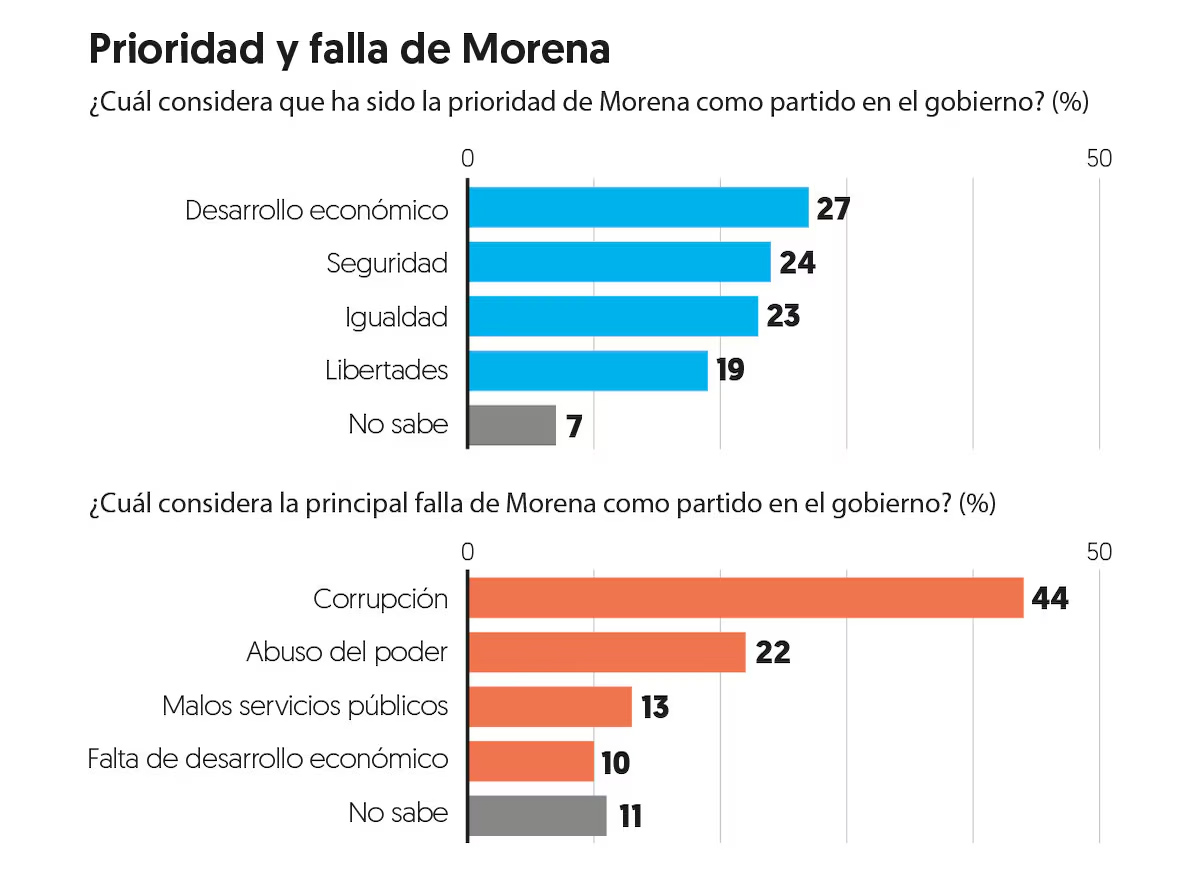 Gráfica