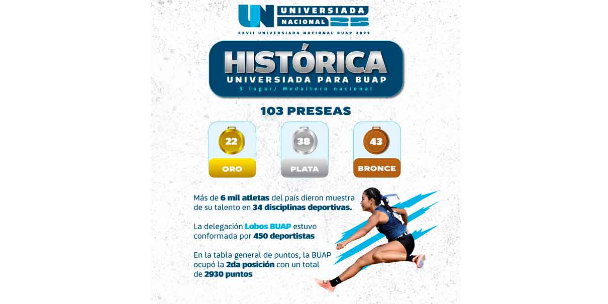 BUAP