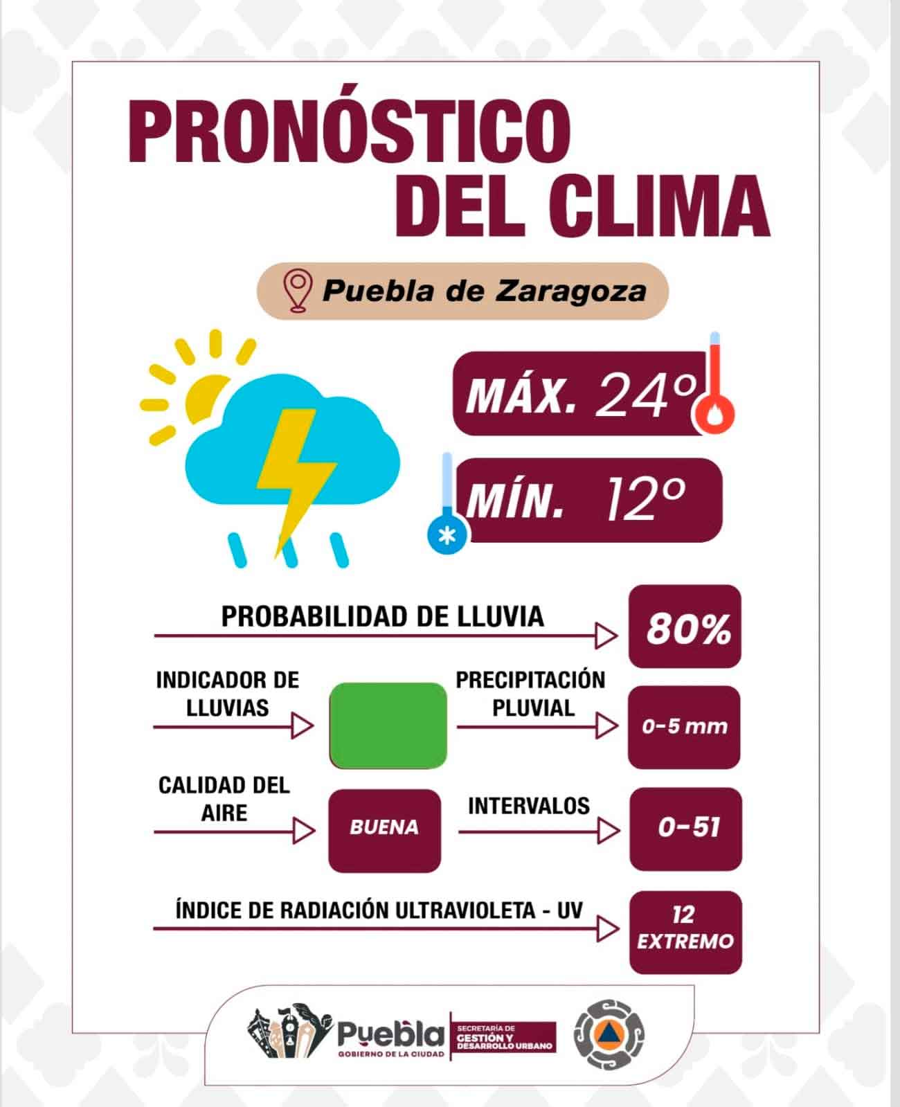 Clima