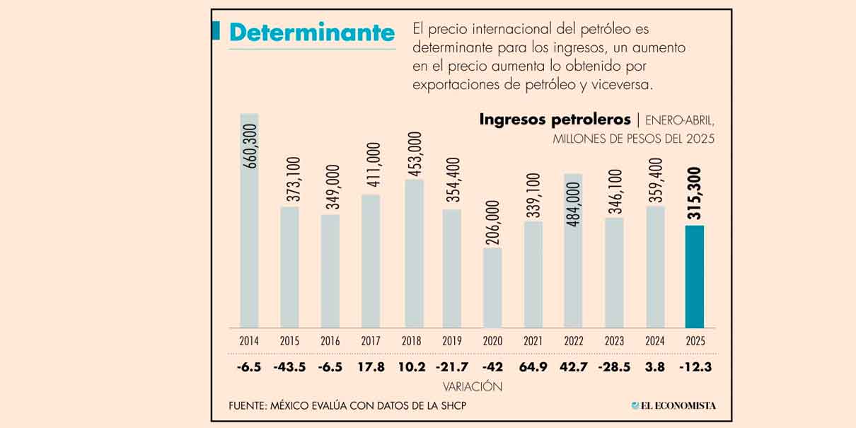 Petroleo