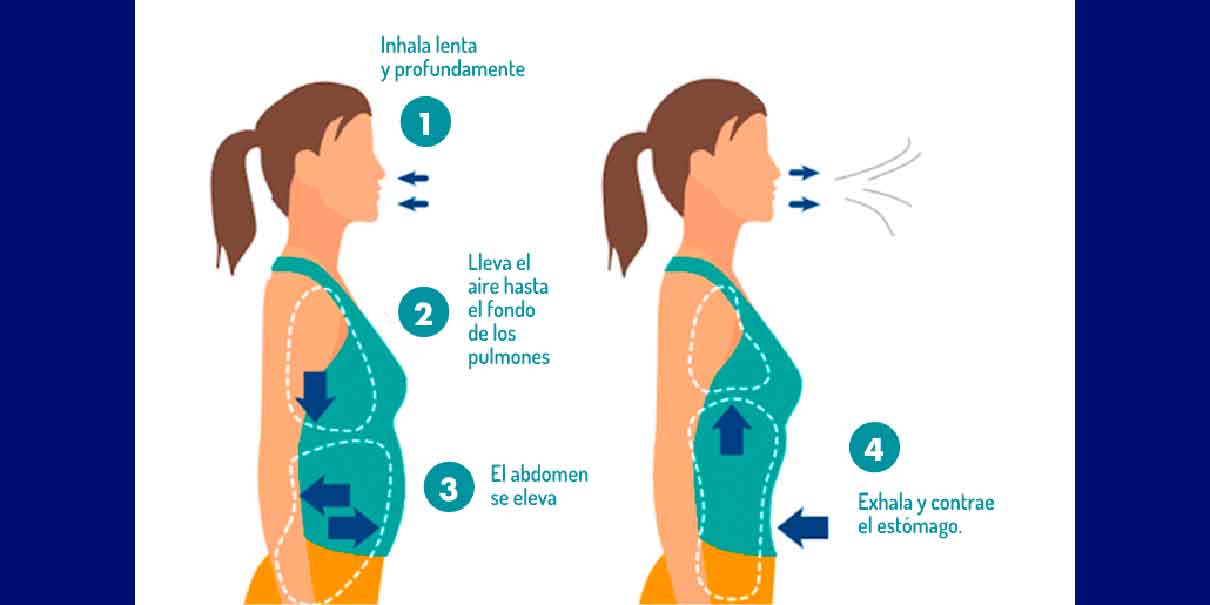 inflamación abdominal