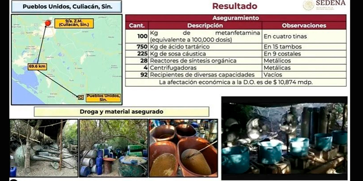 Aseguramiento