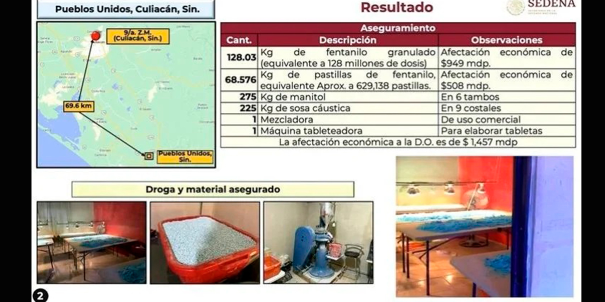 Aseguramiento