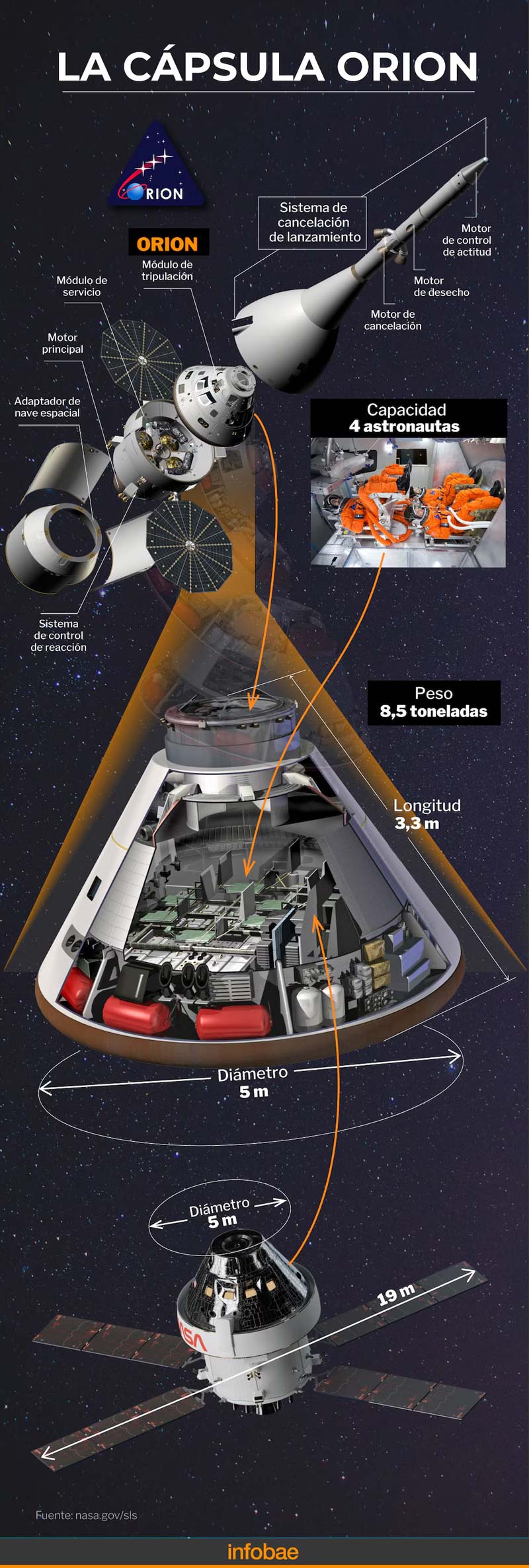 Sigue EN VIVO AQUÍ el lanzamiento de Artemis II hacia la Luna HOY 1 DE ABRIL
