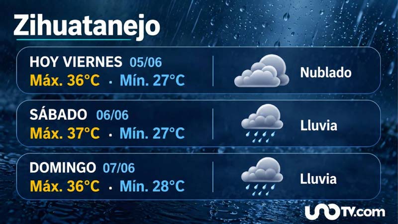 Lluvias intensas y calor extremo marcarán el fin de semana en México: alertan por riesgos en varios estados