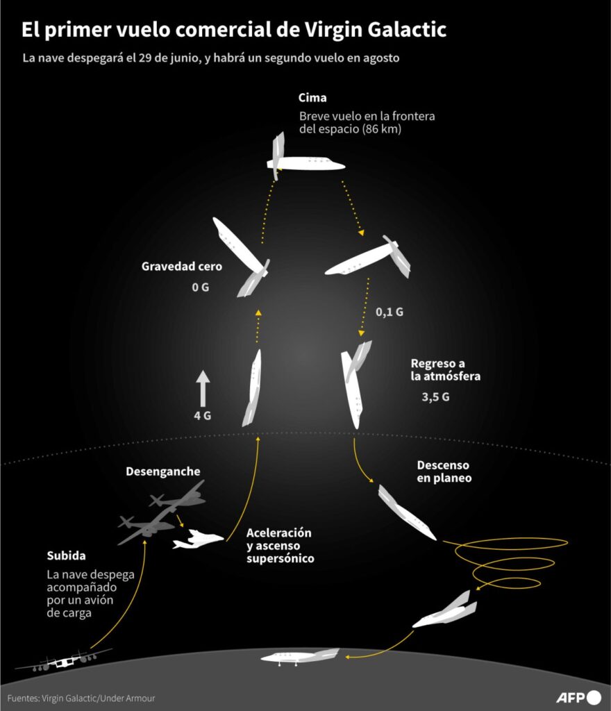 vuelo