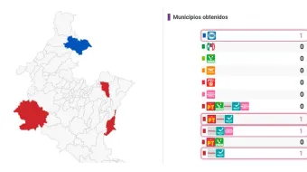 Morena y PT ganaron Chignahuapan, Xiutetelco y Ayotoxco; el PAN ganó Venustiano Carranza
