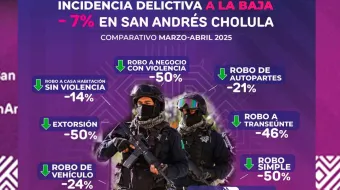 Fiscalía: los delitos del Fuero Común a la baja en San Andrés Cholula