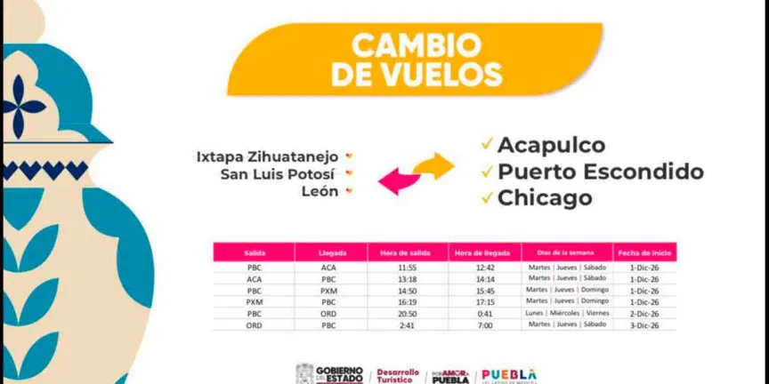 Distrito Aeroportuario de Puebla avanza con inversión millonaria